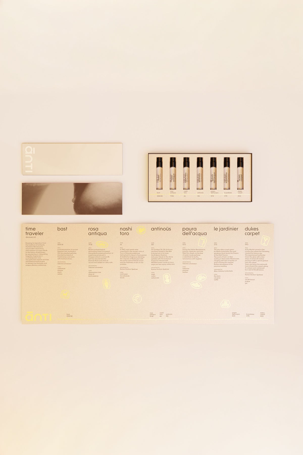 ĀNTI PARFUM | DISCOVERY KIT SET